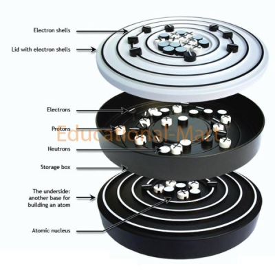 Educational Atomic Model