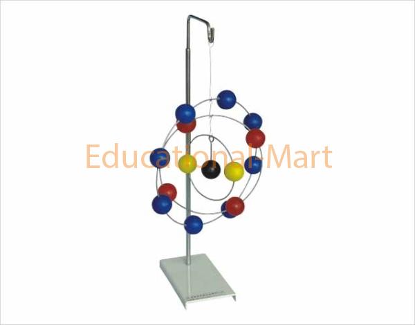 Atomic Orbital