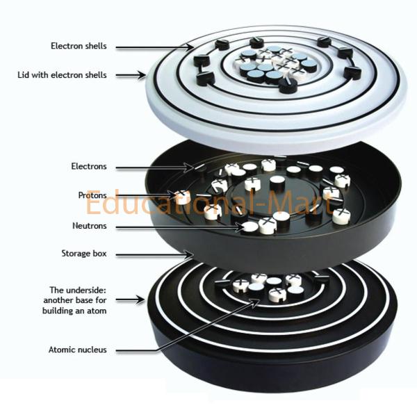 Educational Atomic Structure Kit Student Version