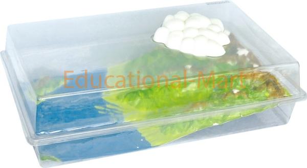 Hydrological Cycle Model
