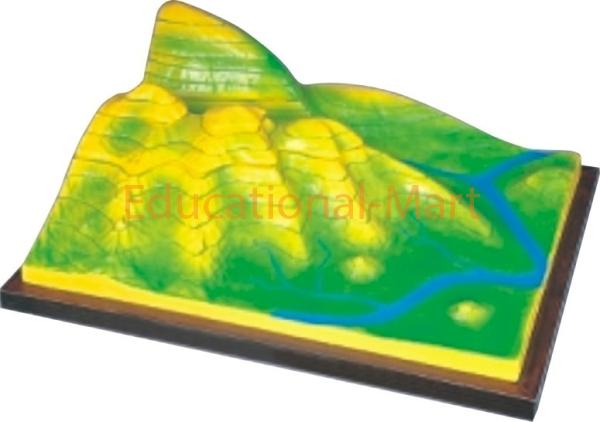 Model of Hysographic Mapinter